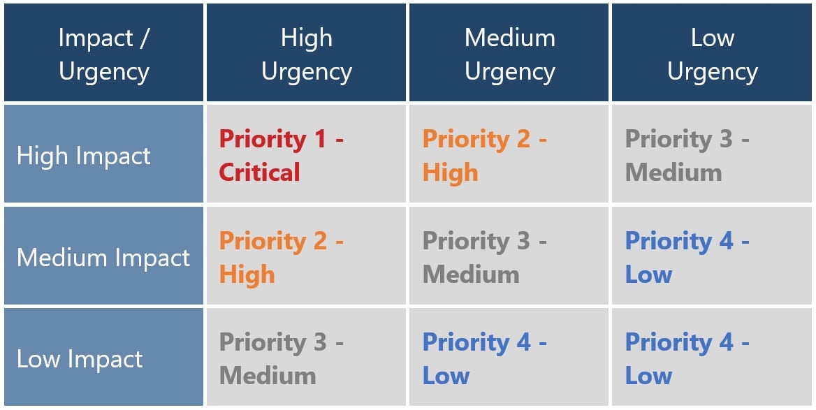 What are SLAs and why do they matter for your IT support?